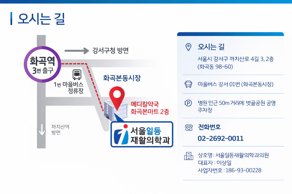 서울일등재활의학과 오시는 길 지도